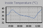 To show to the entire world what a scrooge you are about heating/cooling cost